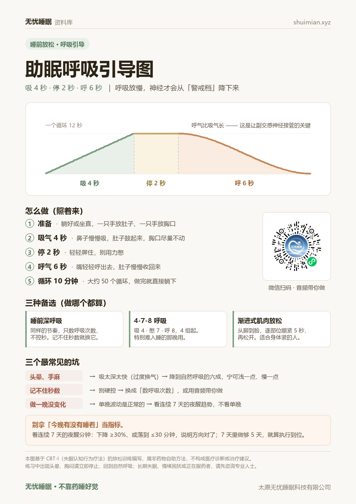 助眠呼吸引导图：吸4秒·停2秒·呼6秒